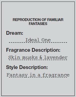 REPRODUCTION OF FAMILIAR FANTASIES DREAM: IDEAL ONE FRAGRANCE DESCRIPTION: SKIN MUSKS & LAVENDER STYLE DESCRIPTION: FANTASY IN A FRAGRANCE trademark
