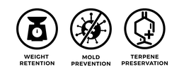 WEIGHT RETENTION MOLD PREVENTION TERPENE PRESERVATION trademark