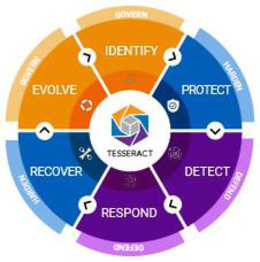 TESSERACT GOVERN HARDEN DEFEND DEFEND HARDEN GOVERN IDENTIFY PROTECT DETECT RESPOND RECOVER EVOLVE trademark