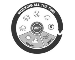 E WATT WORKING ALL THE TIME SOLAR WIND trademark