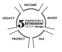 5 DIMENSIONS OF RETIREMENT WEALTH DESIGN INCOME INVEST TAX PROTECT LEGACY trademark