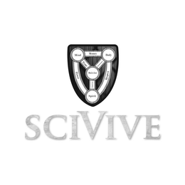 SCIVIVE MIND MONEY BODY TIME ENVIRONMENT SCIVIVE POWER RESPECT EXPERIENCE SPIRIT trademark