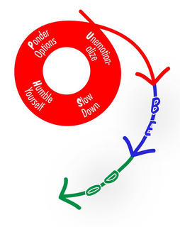 PONDER OPTIONS UNEMOTIONALIZE SLOW DOWN HUMBLE YOURSELF BE DO trademark