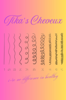 TIKA'S CHEVEUX 1 2A 2B 2C 3A 3B 3C 4A 4B 4C 1-4C NO DIFFERENCE IN HEALTHY trademark