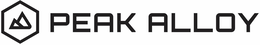 PEAK ALLOY trademark