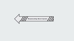 RECIPROCATING BARREL SYSTEM trademark