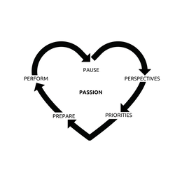 PAUSE PERSPECTIVES PRIORITIES PREPARE PERFORM PASSION trademark