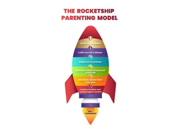 THE ROCKETSHIP PARENTING MODEL 6 GUIDE YOUR CHILDREN 5 FULFILL YOUR LIFE'S MISSION 4 ADAPT TO FUTURE STRESS 3 MAINTAIN A STATE OF LOVE AND GRATITUDE 2 MEET BASIC NEEDS OTHER THAN LOVE 1 CREATE A POSITIVE AND LOVING SUPPORT SYSTEM SELF-CONFIDENCE trademark