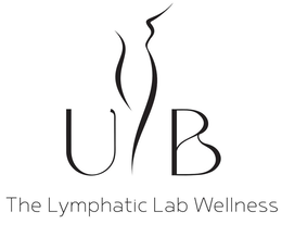 UYB THE LYMPHATIC LAB WELLNESS trademark