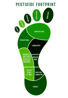 PESTICIDE FOOTPRINT FOREST PROTEIN INDUSTRY UTILITY RIGHT OF WAY MOSQUITO ABATEMENT DISTRICTS/PROGRAMS (MAD/MAP) HEALTH CARE LANDSCAPE STRUCTURAL AGRICULTURE FUMIGANTS RODENTICIDES FUNGICIDES INSECTICIDES HERBICIDES trademark
