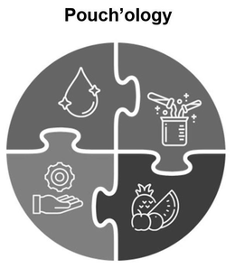 POUCH'OLOGY trademark