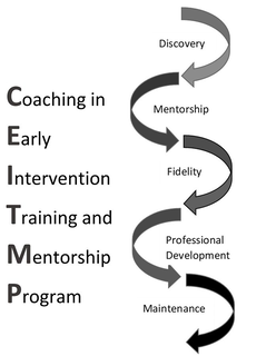 COACHING IN EARLY INTERVENTION TRAINING AND MENTORSHIP PROGRAM DISCOVERY MENTORSHIP FIDELITY PROFESSIONAL DEVELOPMENT MAINTENANCE trademark