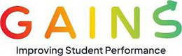 GAINS IMPROVING STUDENT PERFORMANCE trademark