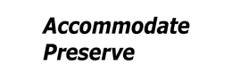 ACCOMMODATE PRESERVE trademark
