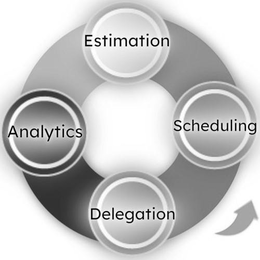 ESTIMATION, SCHEDULING, DELEGATION, ANALYTICS trademark