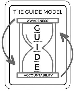 THE GUIDE MODEL AWARENESS G GATHER U UNDERSTAND I INNOVATE D DECIDE E EXECUTE ACCOUNTABILITY trademark