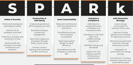 S.P.A.R.K SAFETY & SECURITY ENHANCED EMPLOYEE & PATRON/GUEST SAFETY DETERRENCE OF VANDALISM AND THEFT PROTECTION OF ASSETS AND PREVENTION OF LOSS REDUCED FALL RISK THROUGH MINIMIZED MAINTENANCE AT ELEVATION PRODUCTIVITY & WELL-BEING IMPROVED OPERATIONAL EFFICIENCY/TASK ACCURACY BOOSTED EMPLOYEE MORALE AND ENGAGEMENT OPTIMIZED INSPECTION PROCESSES THROUGH BETTER VISUAL ACUITY "HUMAN-CENTRIC" LIGHTING THAT PRIORITIZES COMFORT AND FOCUS ASSET SUSTAINABILITY REDUCED MAINTENANCE COSTS AND OPERATIONAL DOWNTIME SIMPLIFIED SERVICING AND IMPROVED ACCESSIBILITY OPTIMIZED SYSTEM DESIGN FOR PEAK EFFICIENCY EXTENDED SERVICE LIFE OF ASSETS TO MAXIMIZE ROI REGULATORY COMPLIANCE ADHERENCE TO ENERGY-EFFICIENCY MANDATES AND FLUORESCENT BANS COMPLIANCE WITH DARK SKY AND WILDLIFE-FRIENDLY REGULATIONS NSF/SQF RATINGS AND STANDARDS ALIGNMENT WITH INDUSTRY-SPECIFIC INFRASTRUCTURE REQUIREMENTS KWH REDUCTION (ENERGY) LOWER ENERGY  CONSUMPTION & REDUCED UTILITY COSTS CAPTURE OF UTILITY REBATES AND INCENTIVES FOR LIGHTING & CONTROLS DEMAND AND PEAK LOAD REDUCTION THROUGH ADVANCED CONTROLS INTEGRATION OF AUTOMATION FOR ENERGY SAVINGS CONTRIBUTION TO CARBON FOOTPRINT REDUCTION AND SUSTAINABILITY GOALS trademark