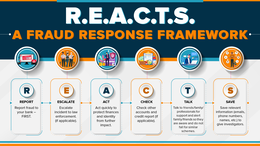 R.E.A.C.T.S. A FRAUD RESPONSE FRAMEWORK R REPORT REPORT FRAUD TO YOUR BANK - FIRST. E ESCALATE ESCALATE INCIDENT TO LAW ENFORCEMENT (IF APPLICABLE). A ACT ACT QUICKLY TO PROTECT FINANCES AND IDENTITY FROM FURTHER IMPACT. C CHECK CHECK OTHER ACCOUNTS AND CREDIT REPORT (IF APPLICABLE). T TALK TALK TO FRIENDS/FAMILY/PROFESSIONALS FOR SUPPORT AND ALERT FAMILY/FRIENDS SO THEY ARE AWARE AND DO NOT FALL FOR SIMILAR SCHEMES. S SAVE SAVE RELEVANT INFORMATION (EMAILS, PHONE NUMBERS, NAMES, ETC.) TO GIVE INVESTIGATORS. trademark