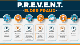 P.R.E.V.E.N.T. ELDER FRAUD P PROTECT PROTECT PERSONAL INFORMATION. R RECOGNIZE RECOGNIZE RED FLAGS OF FRAUD SCHEMES. E ESTABLISH ESTABLISH STRONG PASSWORDS AND CONSIDER INSTALLING FIREWALL SOFTWARE. V VERIFY VERIFY REQUESTS ASKING FOR PERSONAL INFORMATION AND/OR MONEY. 60% 25% 15% E EXAMINE EXAMINE FINANCIAL RECORDS FOR IRREGULARITIES. N NOTIFY NOTIFY BANK WHEN SUSPICIOUS ACTIVITY IS IDENTIFIED. T TRUST TRUST YOUR INSTINCTS. trademark