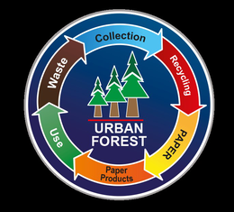 URBAN FOREST COLLECTION RECYCLING PAPER PAPER PRODUCTS USE WASTE trademark