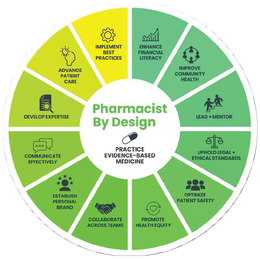 PHARMACIST BY DESIGN PRACTICE EVIDENCE-BASED MEDICINE ENHANCE FINANCIAL LITERACY IMPROVE COMMUNITY HEALTH LEAD + MENTOR UPHOLD LEGAL + ETHICAL STANDARDS OPTIMIZE PATIENT SAFETY PROMOTE HEALTH EQUITY COLLABORATE ACROSS TEAMS ESTABLISH PERSONAL BRAND COMMUNICATE EFFECTIVELY DEVELOP EXPERTISE ADVANCE PATIENT CARE IMPLEMENT BEST PRACTICES trademark