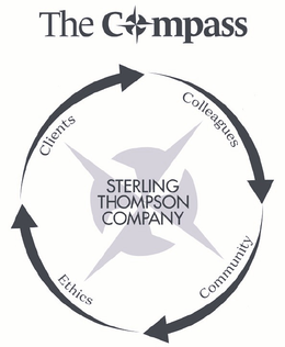 THE COMPASS STERLING THOMPSON COMPANY CLIENTS COLLEAGUES COMMUNITY ETHICS trademark