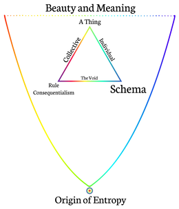 BEAUTY AND MEANING RULE CONSEQUENTIALISM ORIGIN OF ENTROPY A THING THE VOID SCHEMA COLLECTIVE INDIVIDUAL trademark
