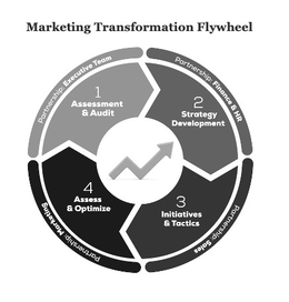 MARKETING TRANSFORMATION FLYWHEEL PARTNERSHIP: EXECUTIVE TEAM PARTNERSHIP: FINANCE & HR PARTNERSHIP: SALES PARTNERSHIP: MARKETING 1 ASSESSMENT & AUDIT 2 STRATEGY DEVELOPMENT 3 INITIATIVES & TACTICS 4 ASSESS & OPTIMIZE trademark