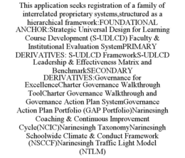 THIS APPLICATION SEEKS REGISTRATION OF A FAMILY OF INTERRELATED PROPRIETARY SYSTEMS,STRUCTURED AS A HIERARCHICAL FRAMEWORK:FOUNDATIONAL ANCHOR:STRATEGIC UNIVERSAL DESIGN FOR LEARNING COURSE DEVELOPMENT (S-UDLCD) FACULTY & INSTITUTIONAL EVALUATION SYSTEMPRIMARY DERIVATIVES: S-UDLCD FRAMEWORKS-UDLCD LEADERSHIP & EFFECTIVENESS MATRIX AND BENCHMARKSECONDARY DERIVATIVES:GOVERNANCE FOR EXCELLENCECHARTER GOVERNANCE WALKTHROUGH TOOLCHARTER GOVERNANCE WALKTHROUGH AND GOVERNANCE ACTION PLAN SYSTEMGOVERNANCE ACTION PLAN PORTFOLIO (GAP PORTFOLIO)NARINESINGH COACHING & CONTINUOUS IMPROVEMENT CYCLE(NCIC)NARINESINGH TAXONOMYNARINESINGH SCHOOLWIDE CLIMATE & CONDUCT FRAMEWORK (NSCCF)NARINESINGH TRAFFIC LIGHT MODEL (NTLM) trademark