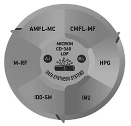 MICRON CD-360 LDF DATA SYNTHESIS SYSTEMS A.I. M.L. CMFL-MF HPG IMU IDD-SM M-RF AMFL-MC trademark