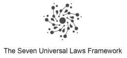 THE SEVEN UNIVERSAL LAWS FRAMEWORK trademark