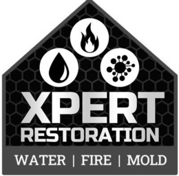 XPERT RESTORATION WATER | FIRE | MOLD trademark