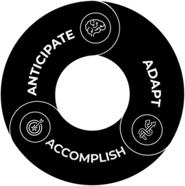 ANTICIPATE ADAPT ACCOMPLISH trademark