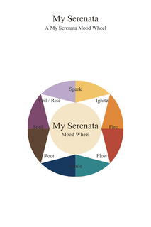 MY SERENATA A MY SERENATA MOOD WHEEL MY SERENATA MOOD WHEEL SPARK IGNITE FIRE FLOW SHADE ROOT SOUL VEIL / RISE trademark