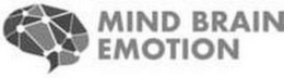 MIND BRAIN EMOTION trademark