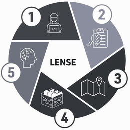 LENSE 1 2 3 4 5 trademark
