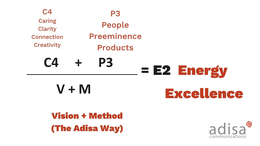 C4 CARING CLARITY CONNECTION CREATIVITY V + M VISION + METHOD (THE ADISA WAY) P3 PEOPLE PREEMINENCE PRODUCTS = E2 ENERGY EXCELLENCE ADISA COMMUNICATIONS trademark