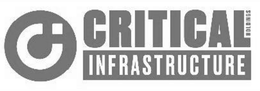 C CRITICAL INFRASTRUCTURE HOLDINGS trademark