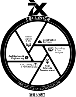7XCELLENCE ONE ACCELERATED WORKFLOW SEVAN MULTI-SITE SOLUTIONS REALITY CAPTURE & BIM CONSTRUCTION SERVICES TECHNOLOGY & DATA ANALYTICS REAL ESTATE & DEVELOPMENT CIVIL, ZONING, & PERMITTING ARCHITECTURE & ENGINEERING trademark