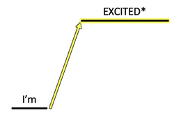 I'M EXCITED* trademark