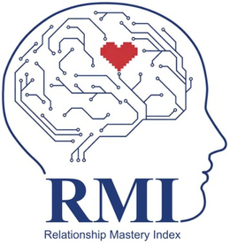 RMI RELATIONSHIP MASTERY INDEX trademark