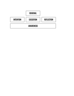 RENEWAL INTENTION EXECUTION REFLECTION AWARENESS trademark