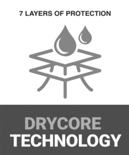 7 LAYERS OF PROTECTION DRYCORE TECHNOLOGY trademark