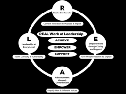 R E A L REAL WORK OF LEADERSHIP ACHIEVE EMPOWER SUPPORT ROOTED IN RESULTS EMPOWERMENT THROUGH CLARITY AND SUPPORT ADVANCEMENT THROUGH CONTRIBUTION LEADERSHIP AT EVERY LEVEL CONNECT INNOVATION TO PURPOSE & IMPACT GIVE PEOPLE FREEDOM TO EXPLORE AMPLIFY NEW & DIFFERENT VOICES MODEL CURIOSITY & VULNERABILITY trademark
