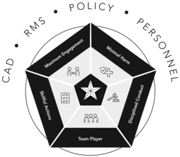 CAD RMS POLICY PERSONNEL MAXIMUM ENGAGEMENT MINIMAL HARM DISCIPLINED CONDUCT TEAM PLAYER SKILLFUL ACTIONS trademark