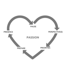 PRESENCE PAUSE PERSPECTIVE(S) PRIORITIES PREPARE PASSION trademark