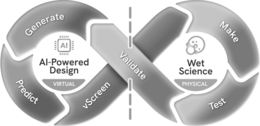 GENERATE PREDICT VSCREEN AI AI-POWERED DESIGN VIRTUAL VALIDATE MAKE TEST WET SCIENCE PHYSICAL trademark