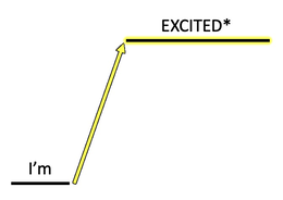 I'M EXCITED* trademark