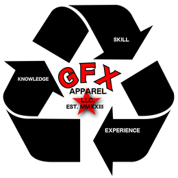 GFX APPAREL LLC. EST. MMXXIII SKILL KNOWLEDGE EXPERIENCE trademark