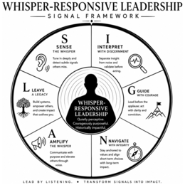 WHISPER-RESPONSIVE LEADERSHIP SIGNAL FRAMEWORK S SENSE THE WHISPER TUNE IN DEEPLY AND DETECT SUBTLE SIGNALS OTHERS MISS. I INTERPRET WITH DISCERNMENT SEPARATE INSIGHT FROM NOISE AND VALIDATE BEFORE ACTING. G GUIDE WITH COURAGE LEAD BEFORE THE APPLAUSE; ACT WITH CLARITY AND CONVICTION. N NAVIGATE WITH INTEGRITY STAY ANCHORED TO VALUES AND ALIGN SHORT-TERM CHOICES WITH LONG-TERM IMPACT. A AMPLIFY THE WHISPER COMMUNICATE WITH PURPOSE AND ELEVATE OTHERS THROUGH VOICE. L LEAVE A LEGACY BUILD SYSTEMS, EMPOWER OTHERS, AND CREATE IMPACT THAT OUTLIVES YOU. WHISPER-RESPONSIVE LEADERSHIP QUIETLY PERCEPTIVE. COURAGEOUSLY PURPOSEFUL. HISTORICALLY IMPACTFUL. LEAD BY LISTENING.  TRANSFORM SIGNALS INTO IMPACT. trademark